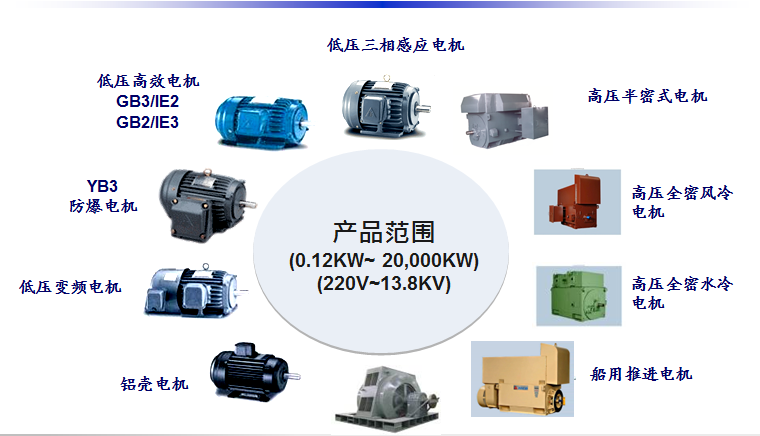 東元電機(jī)集團(tuán)簡(jiǎn)介