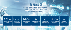 TECO臺灣東元電機- 強大的臺灣品牌